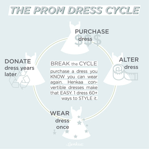 Henkaa convertible dress prom infographic about cute prom dress styles