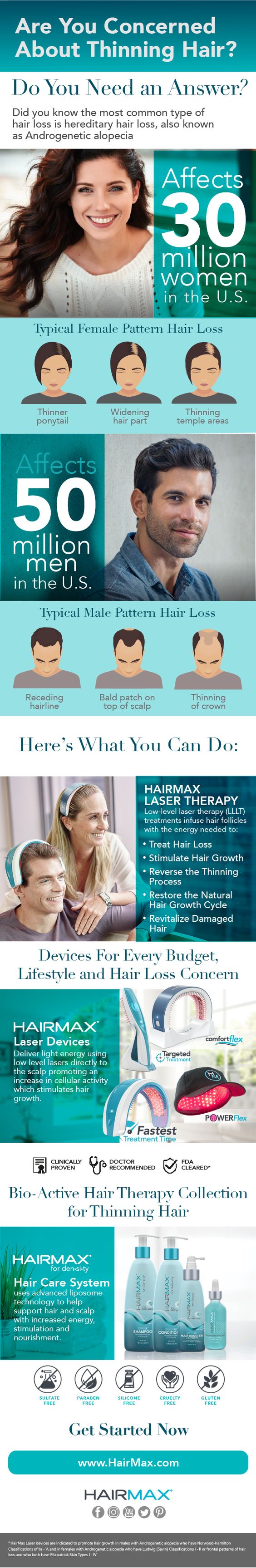 Concerned About Hair Loss?