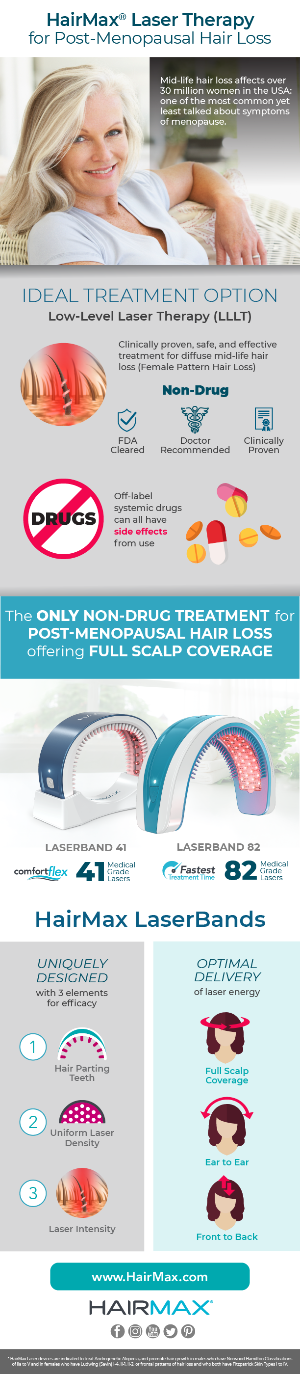 Menopause & HairMax