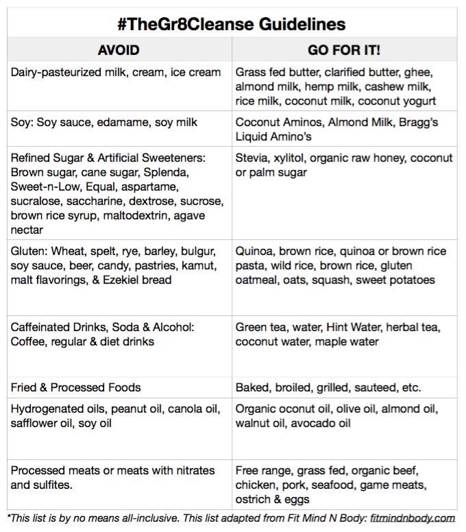 #thegr8cleanse guidelines