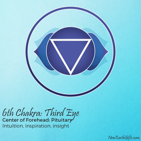 Chakra Basics For Beginners" Third Eye Chakra