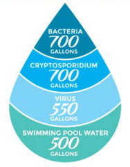 AquaBrick-water-filter-drinking-standards