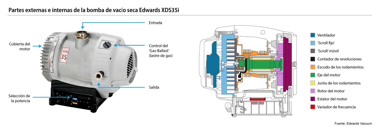 Edwards XDS35i - Espectrometría de masas