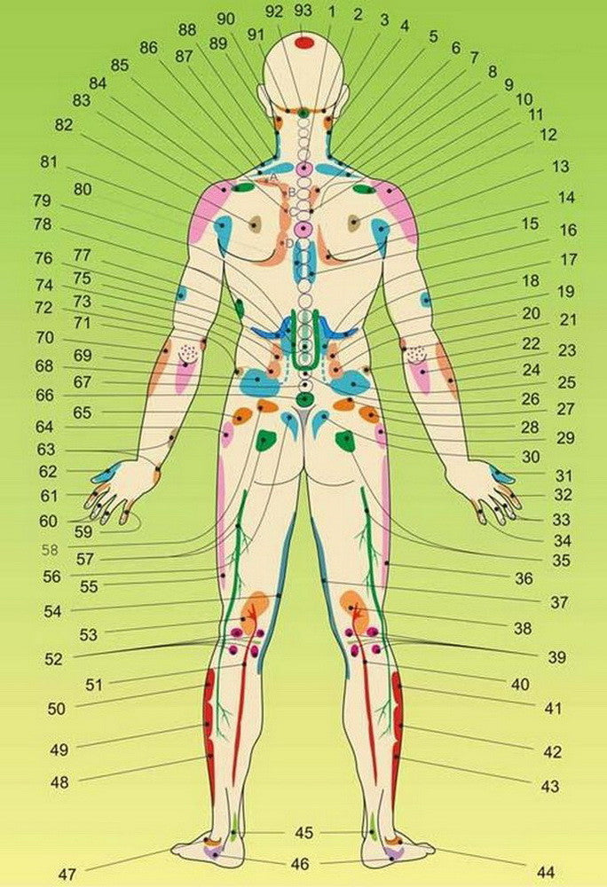 Back side acupuncture points and its meanings reflexology