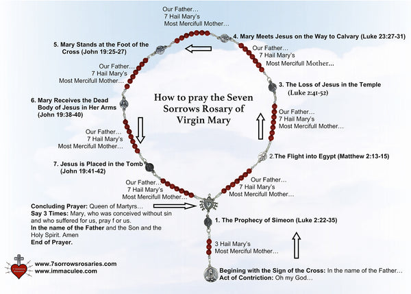 How to pray the 7 Sorrows Sorrows Rosary Chaplet Diagrame