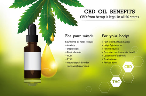 CBD Health Benefits