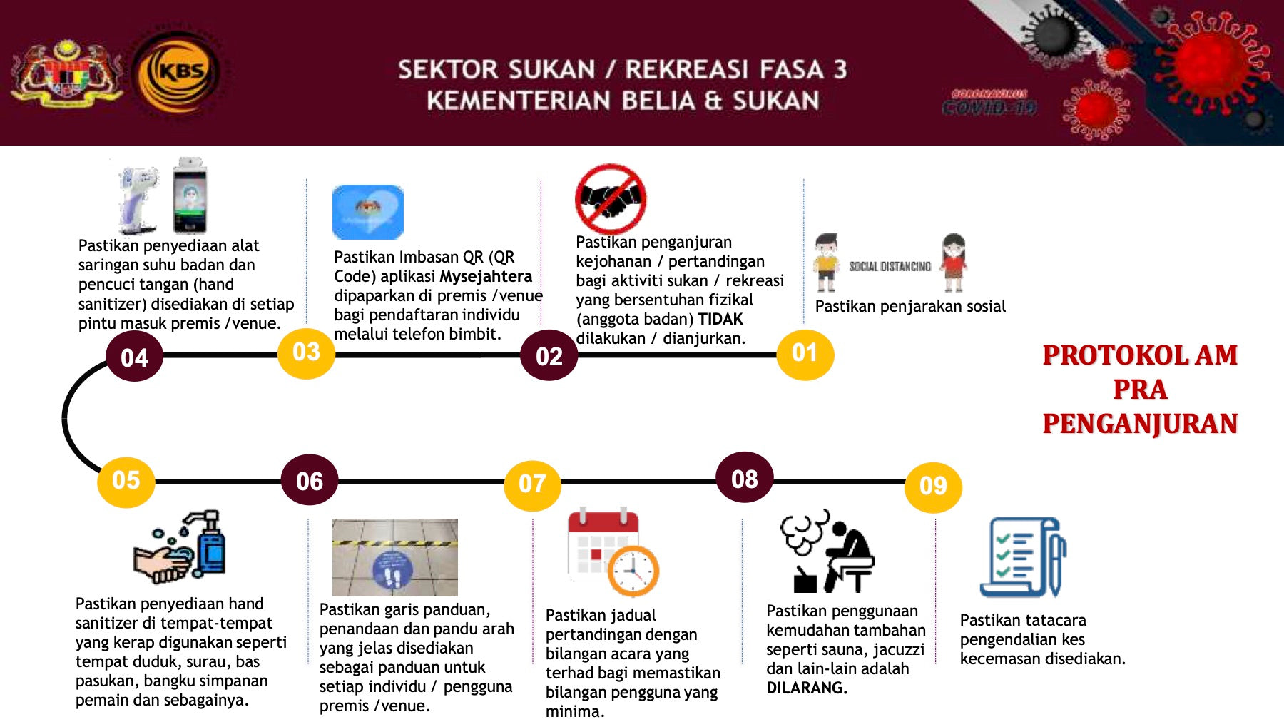 SOP SUKAN REKREASI FASA 3 dan 4 v2 -05