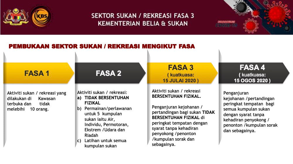 SOP SUKAN REKREASI FASA 3 dan 4 v2