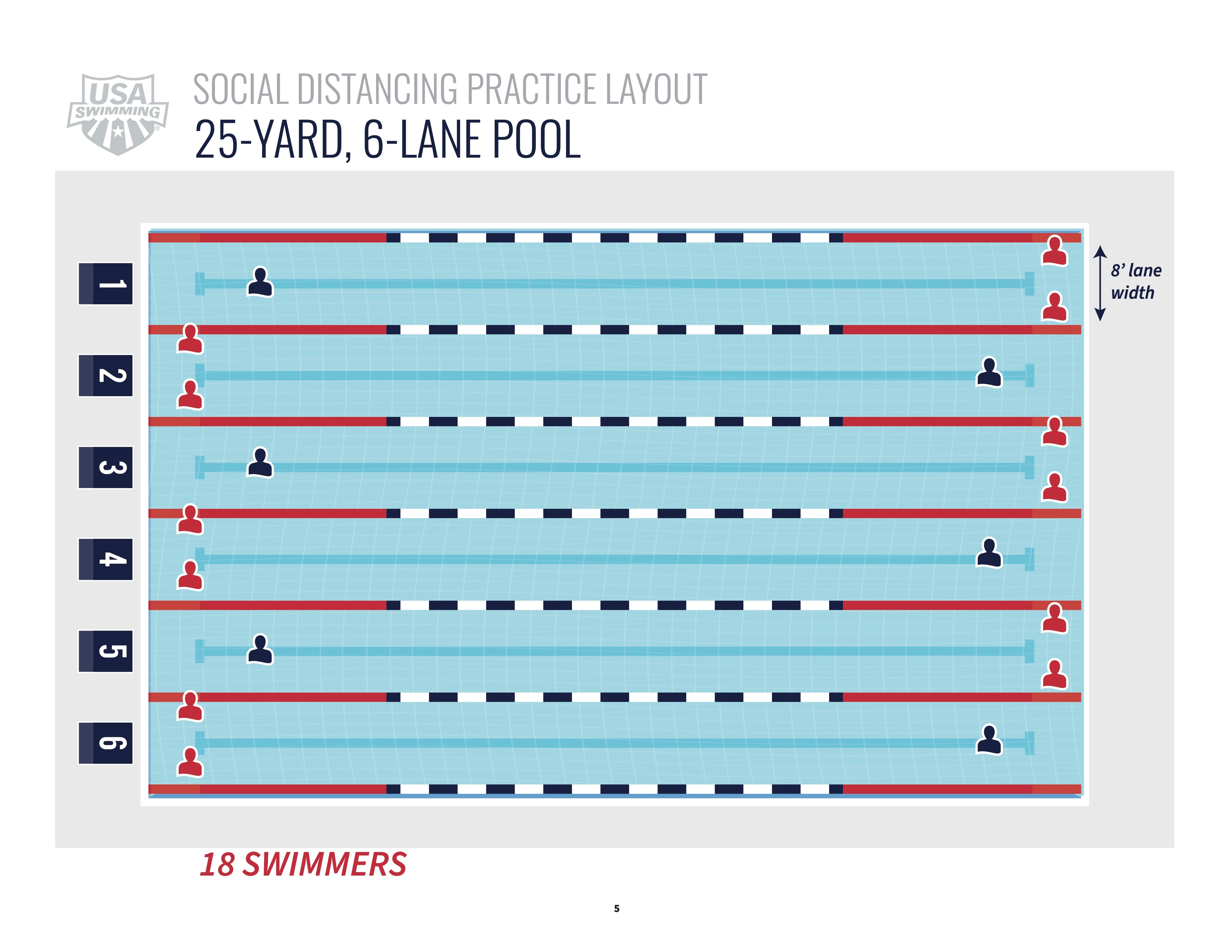 USA Swimming Facility Reopening Messaging & Planning