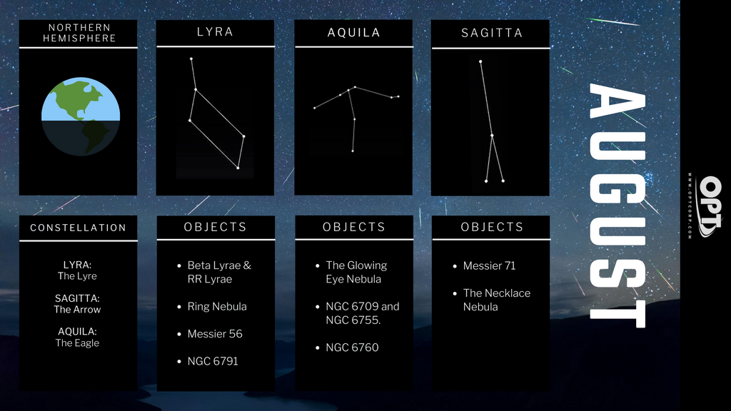 astronomical events august 2021