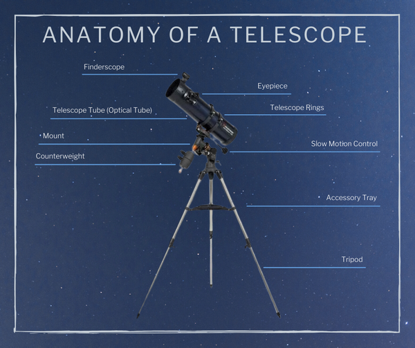 How to Use a Telescope for Beginners Guide - 1