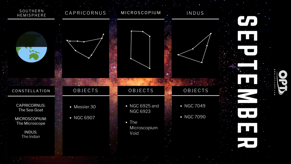 astronomy events september 2021