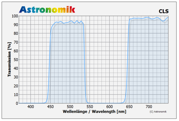 Astronomik CLS Clip Filter