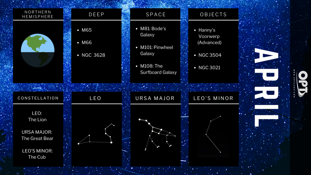 april astronomy events 2020 - 3