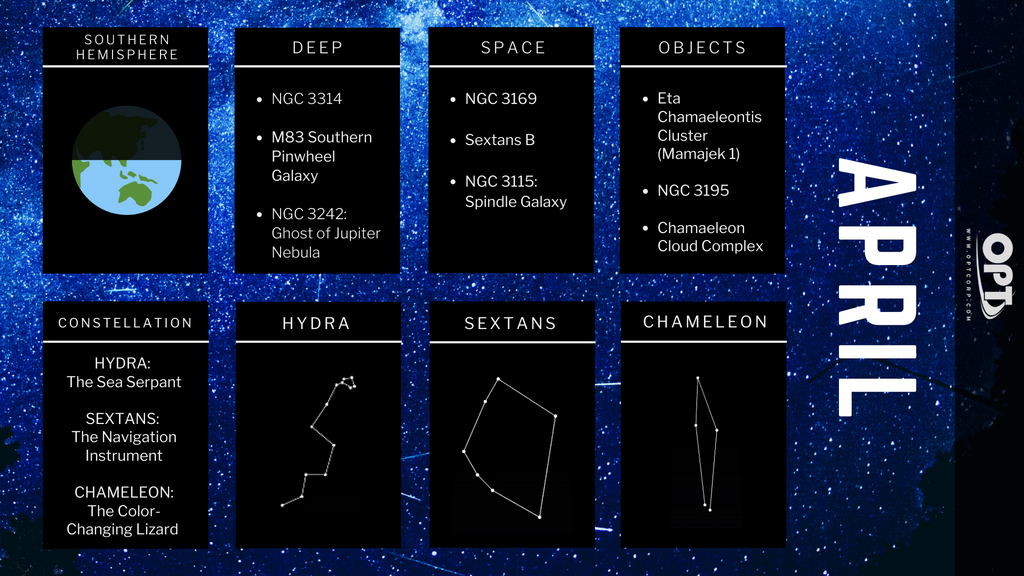 astronomy events april 2020 - 4