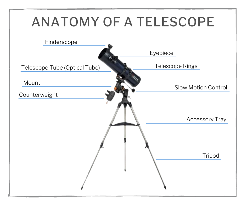 telescope buying guide 2