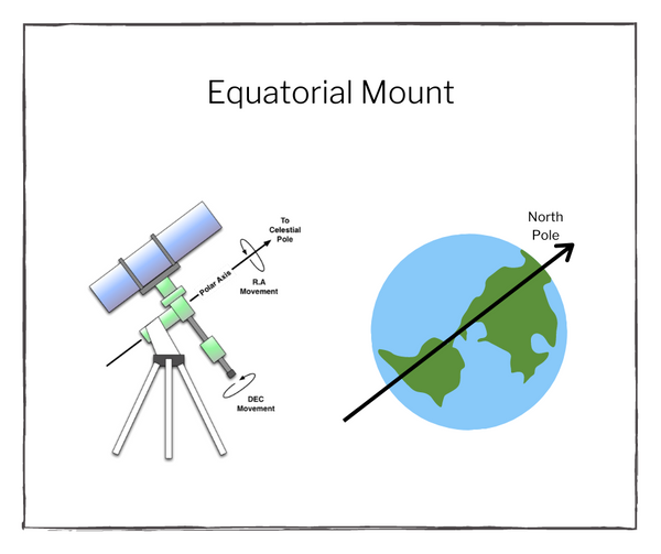 telescope buying guide 4