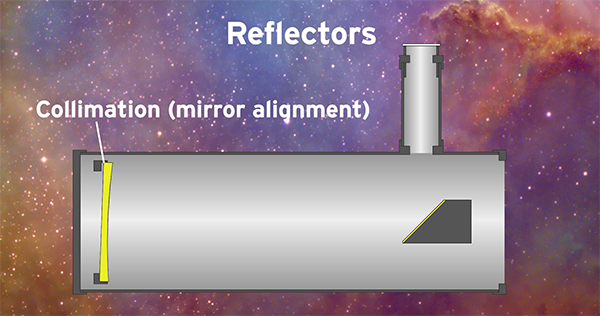 the basic telescope types reflector collimation demonstration mirror alignment