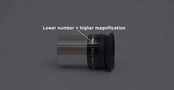 how to find the magnification on your eyepiece