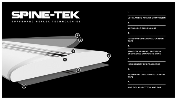 channel islands spine tek