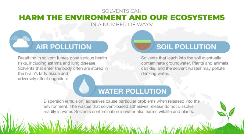 solvents harm environment graphic