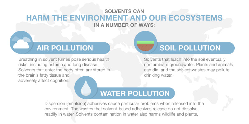 Solvents harm the environment and our ecosystem