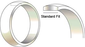 Profile diagram of a standard fit wedding band