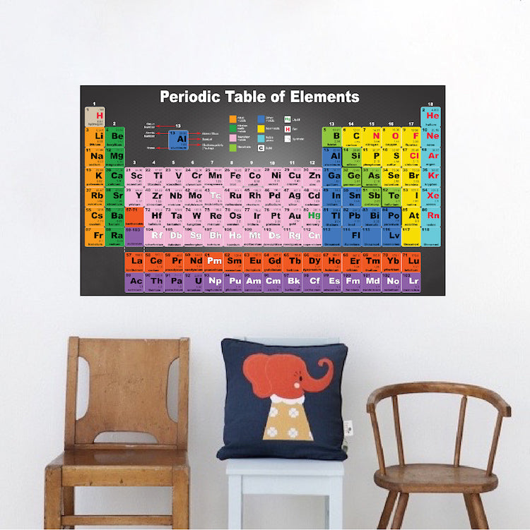 Periodic Table Of Elements Wall Decal Decor Removable Educational Wall Science Wall Decal S65