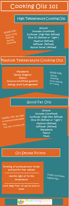 Cooking Oil 101 Infographic - Find the Best Oil for Cooking, Baking, Frying