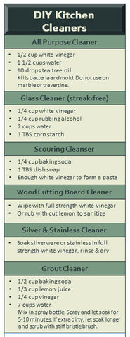 DIY Kitchen Cleaning Recipes - All Natural