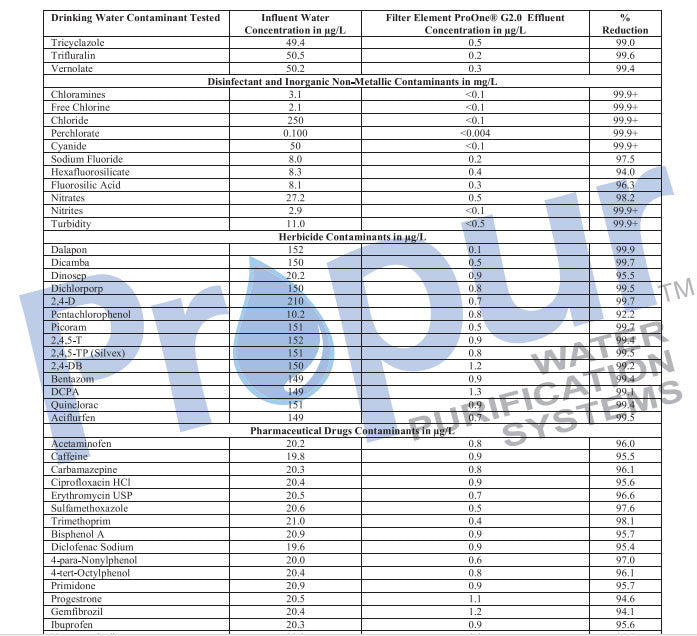 Propur Water Quality Report