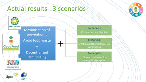 Good Food Brussels - Alimentação Saudável - Desperdício Zero - Redução Desperdício Alimentar - Bélgica - Celine Schaar