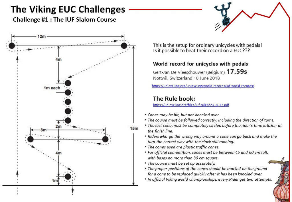 Viking EUC Challenge #1