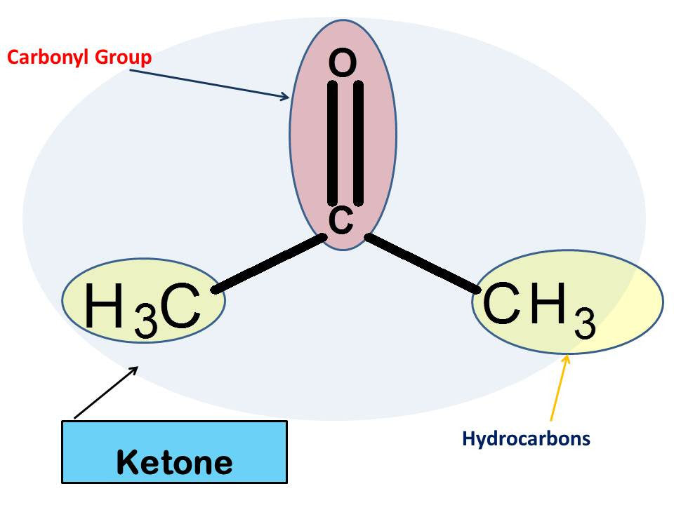 Acetone molecular structure