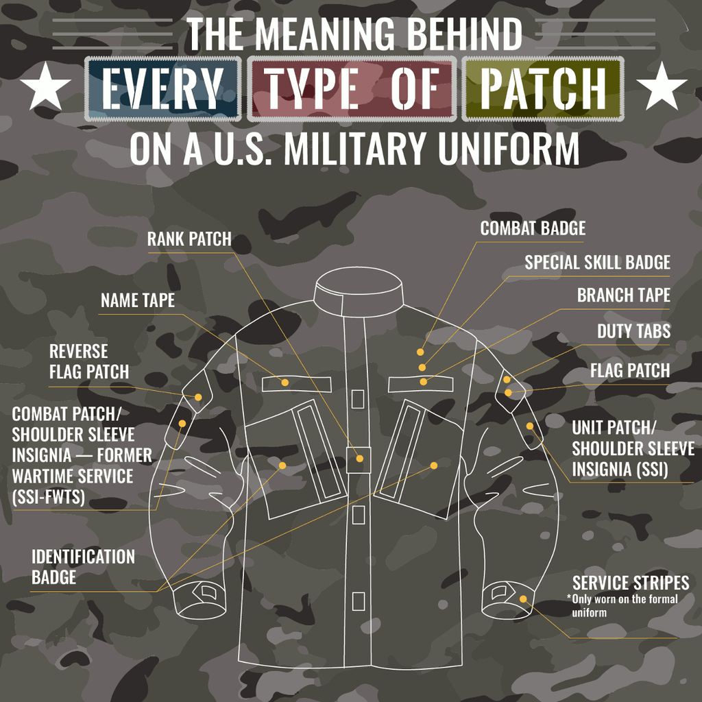 The Meaning Behind Every Type Of Patch On A Us Military Uniform