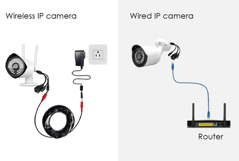 Wireless vs Wired IP Camera