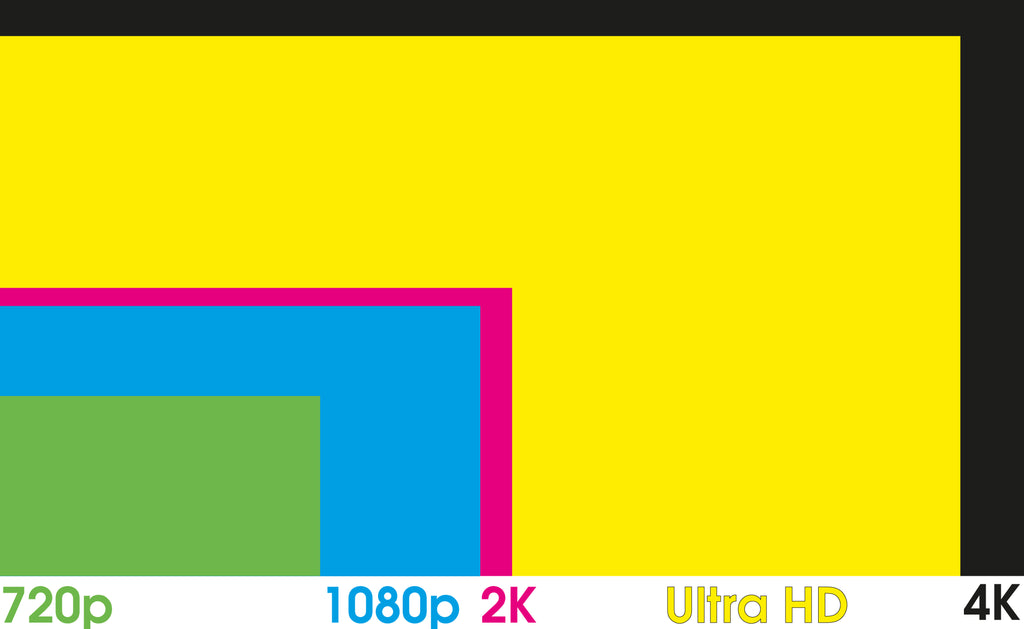 The differences between the main resolution formats