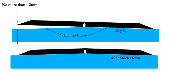 Ridge Mount Stick Down