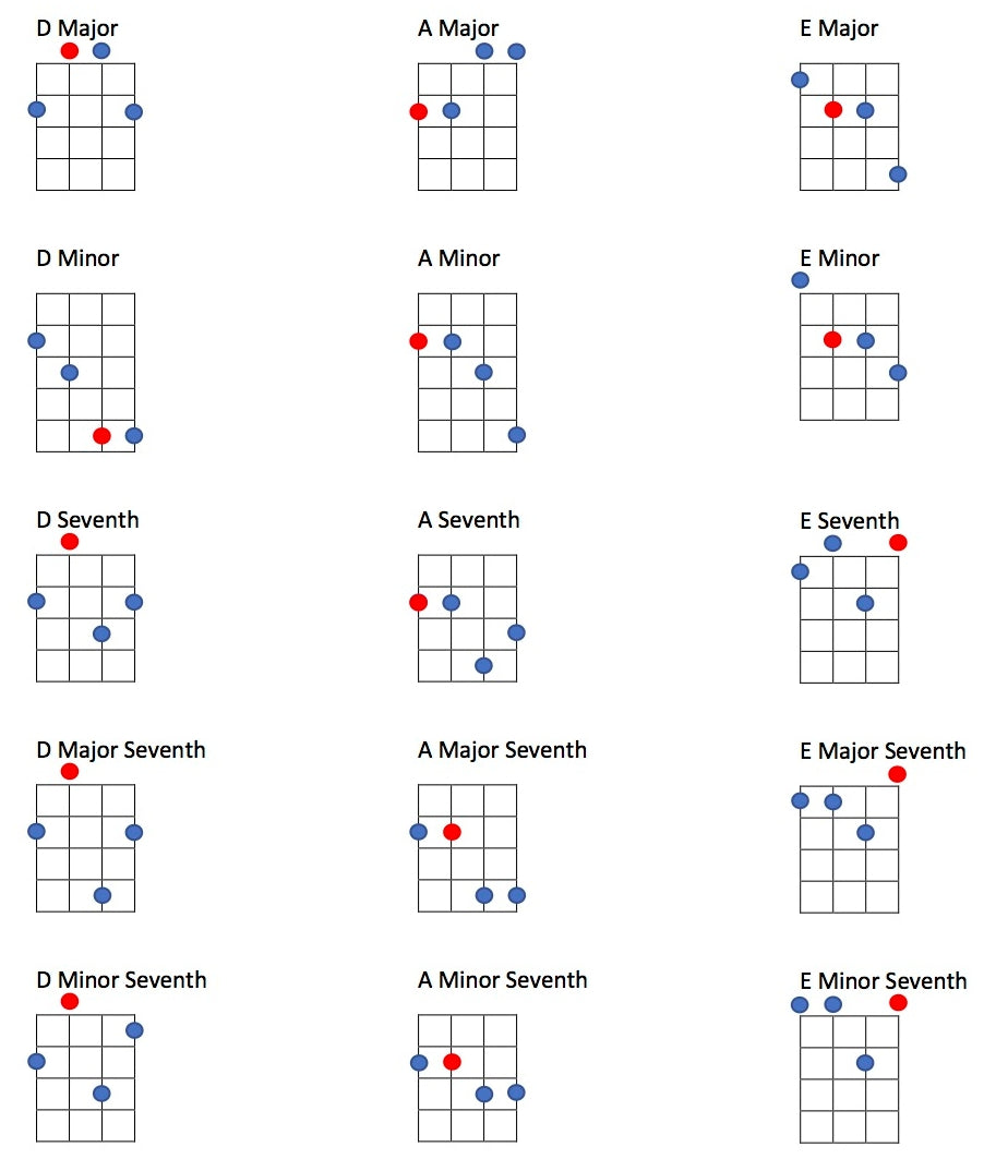 GDAE Tenor guitar chords