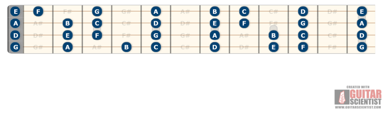 Tenor guitar fifths tuning notes
