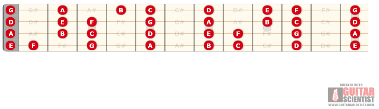 Tenor guitar EADG tuning string notes