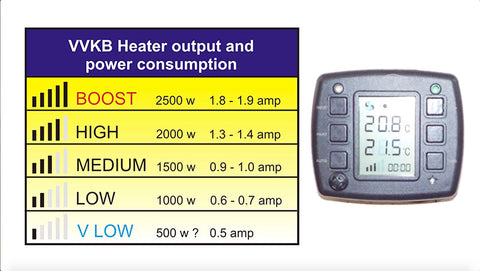 VVKB Parking Heater