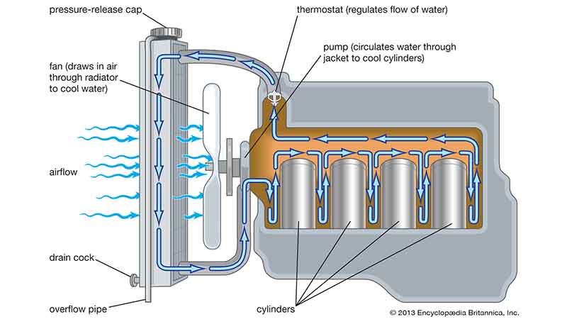 Vvkb Coolant