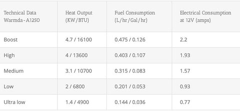 Warmda Diesel Heater Data