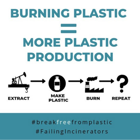 Burning Plastic = More Plastic Production