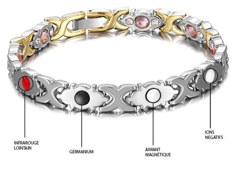 éléments composants le bracelet magnétique femme