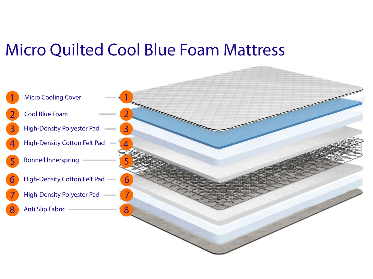 chateau memory foam mattress reviews