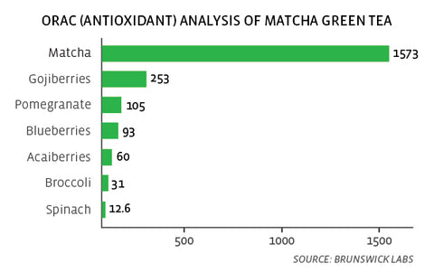 health benefits of matcha green tea