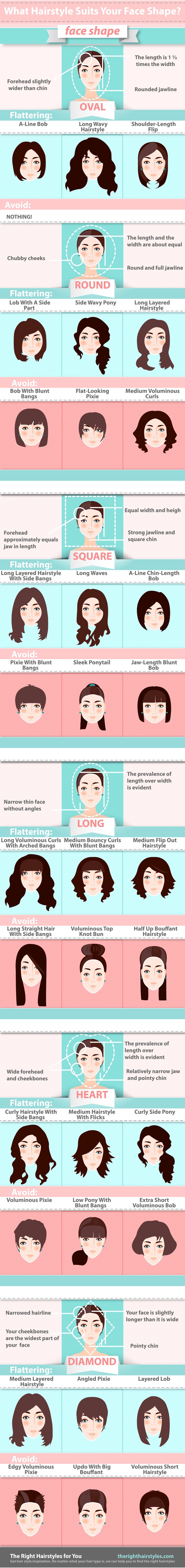 What Hairstyle suits your face shape?