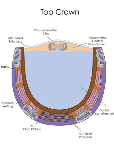 Top Crown Hair Addition Volumizer | Synthetic Hair Piece